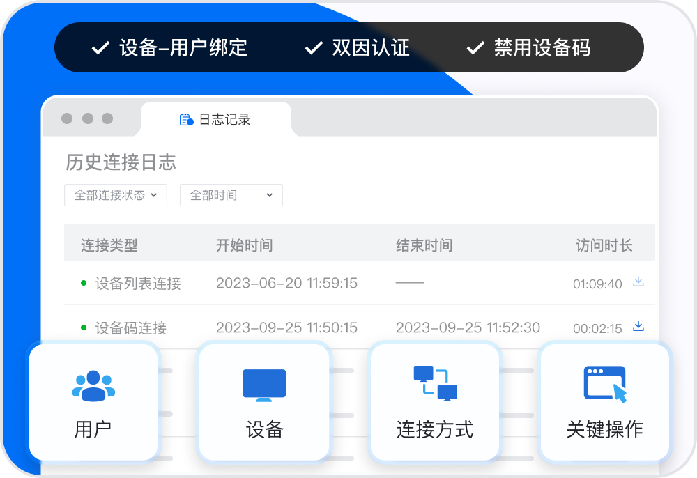 ToDesk 设备与安全管理